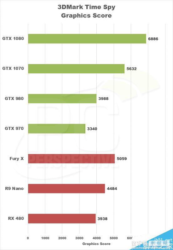 全新显卡杀手3DMark Time Spy DX12首测:A卡异步计算爆发16