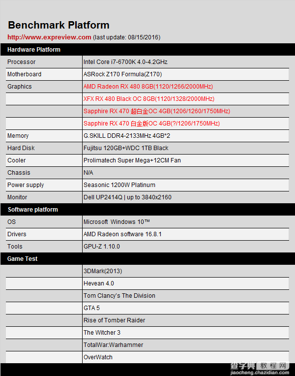 AMD RX系Crossfire性能怎么样？RX 480&470三种组合的CF双卡对比评测2