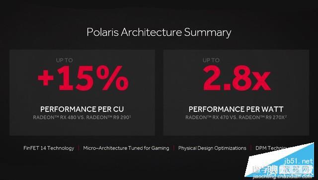 AMD北极星RX 470性能如何？Radeon RX 470深度评测+拆解14