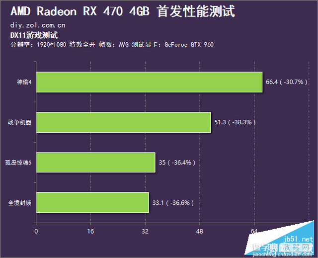 AMD北极星RX 470性能如何？Radeon RX 470深度评测+拆解85