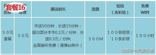 苏宁170手机卡有什么套餐？苏宁170手机号套餐资费详情17
