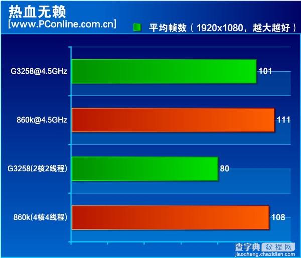 速龙x4 860k处理器怎么样？500元AMD速龙X4 860K评测教程详解14
