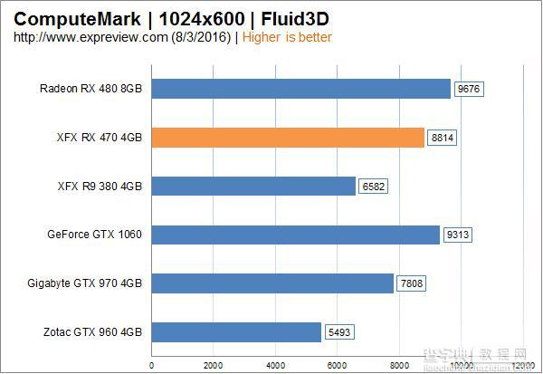 AMD Radeon RX 470显卡同步测试:性价比很高49