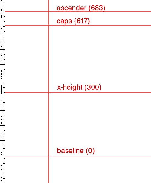 Illustrator绘制字体形状导入到FontLab8