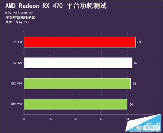 AMD北极星RX 470性能如何？Radeon RX 470深度评测+拆解106