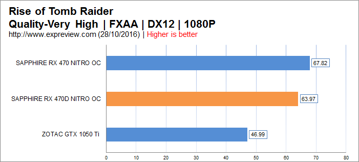 蓝宝石RX 470D 4G超白金OC显卡评测及拆解图15
