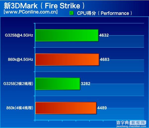 速龙x4 860k处理器怎么样？500元AMD速龙X4 860K评测教程详解6
