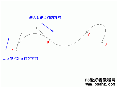 PS基础知识：PS钢笔和路径工具应用知识（图文）6