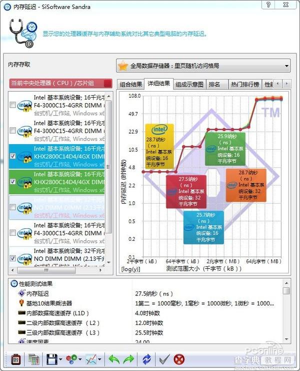 威刚红色威龙DDR4增强版内存表现怎么样?全面评测30