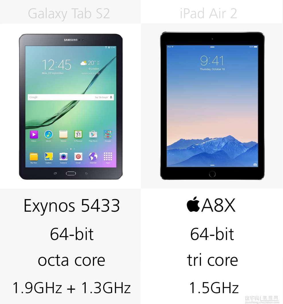 三星Galaxy Tab S2和iPad Air 2详细参数对比15