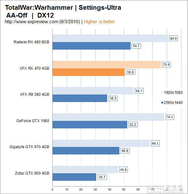 AMD Radeon RX 470显卡同步测试:性价比很高41