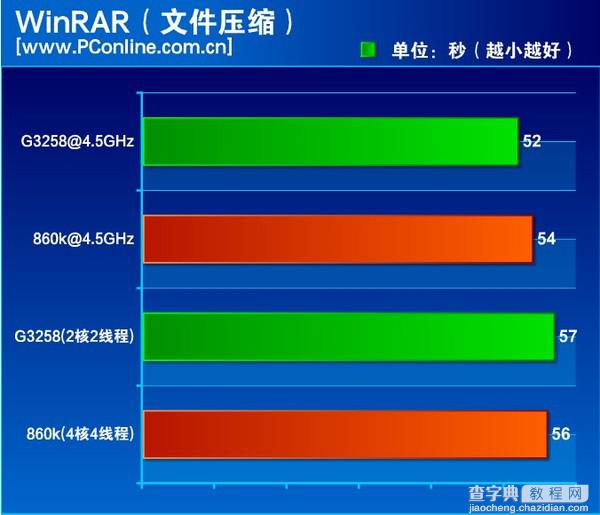 速龙x4 860k处理器怎么样？500元AMD速龙X4 860K评测教程详解7