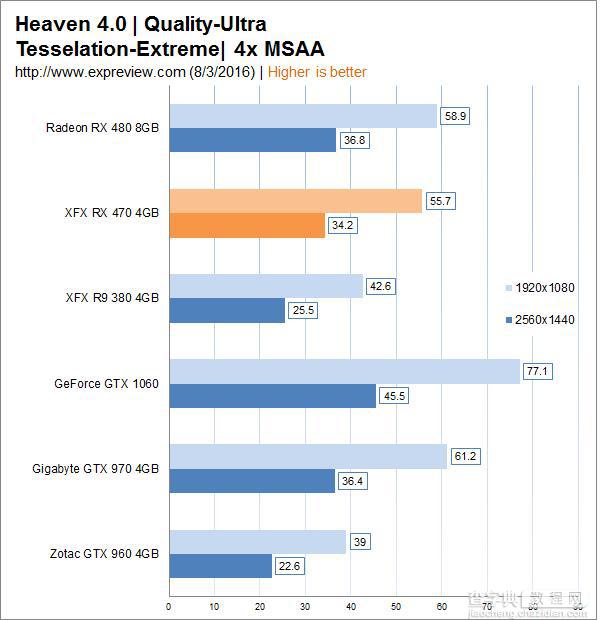 AMD Radeon RX 470显卡同步测试:性价比很高42