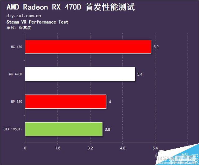 AMD RX 470D显卡性能游戏测试汇总:千元出头显卡就买它11