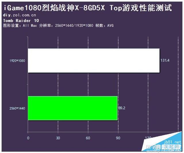 七彩虹iGame1080烈焰战神X-8GD5X Top性能评测+拆解15