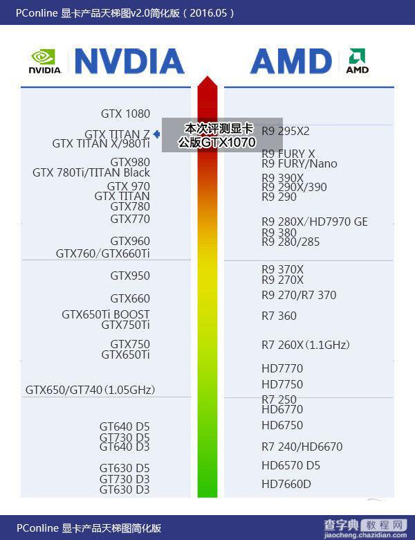 GTX1070怎么样 Nvidia GTX1070显卡首发评测全过程43