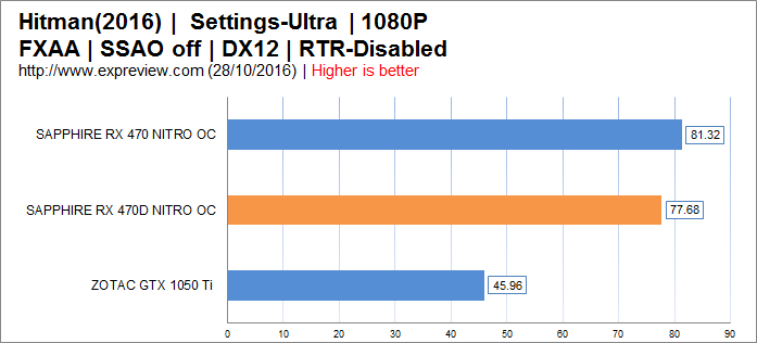 蓝宝石RX 470D 4G超白金OC显卡评测及拆解图16