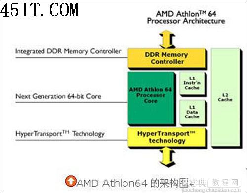 正反有理：AMD技术上领先英特尔五年?3