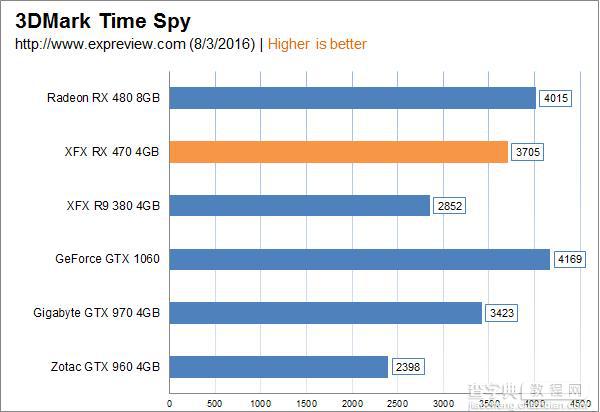 AMD Radeon RX 470显卡同步测试:性价比很高38