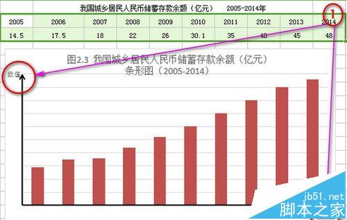 WPS柱形图表怎么给坐标添加箭头?1