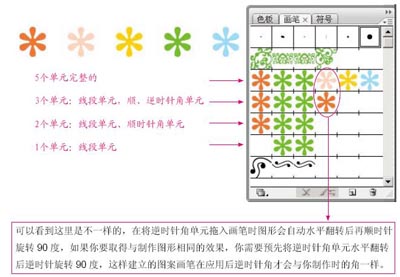 Illustrator教程:图案画笔做花边15