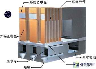 高手晋级 三大品牌喷墨打印技术讲解7