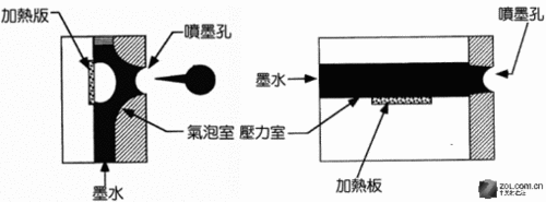 高手晋级 三大品牌喷墨打印技术讲解1