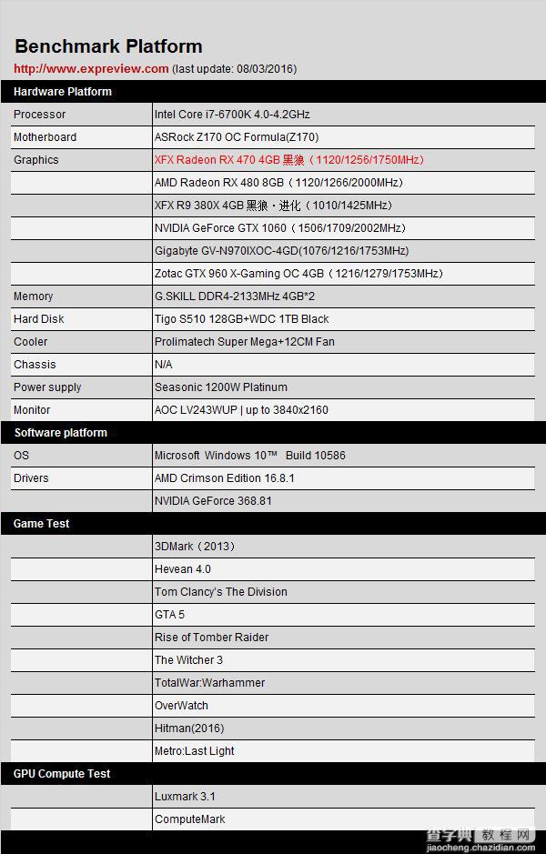 AMD Radeon RX 470显卡同步测试:性价比很高36