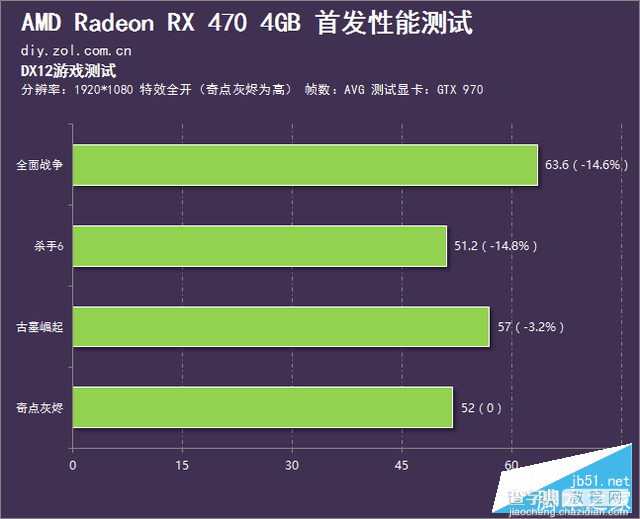 AMD北极星RX 470性能如何？Radeon RX 470深度评测+拆解91