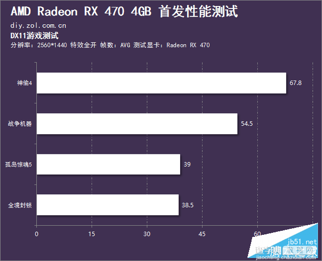 AMD北极星RX 470性能如何？Radeon RX 470深度评测+拆解86