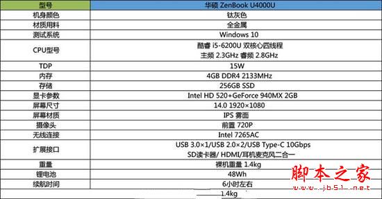 华硕U4000U笔记本值得买吗？华硕ZenBook U4000U笔记本详细评测图解1