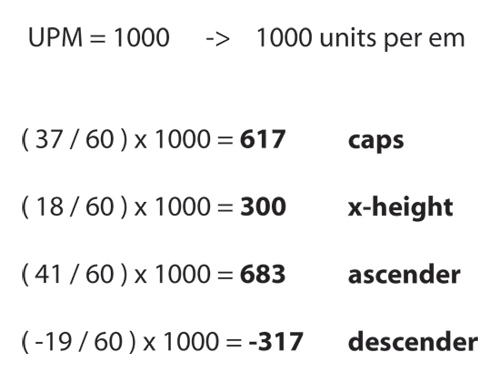 Illustrator绘制字体形状导入到FontLab4