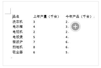 word表格怎么去边框线 word表格去边框线的方法4