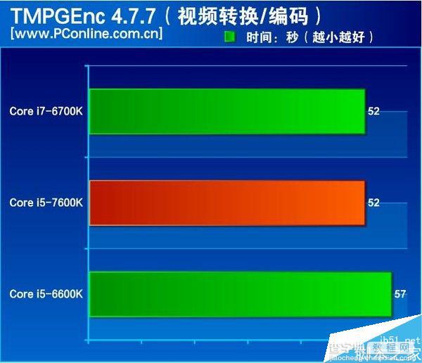 到底怎么样?Intel七代酷睿i5-7600K全面评测20