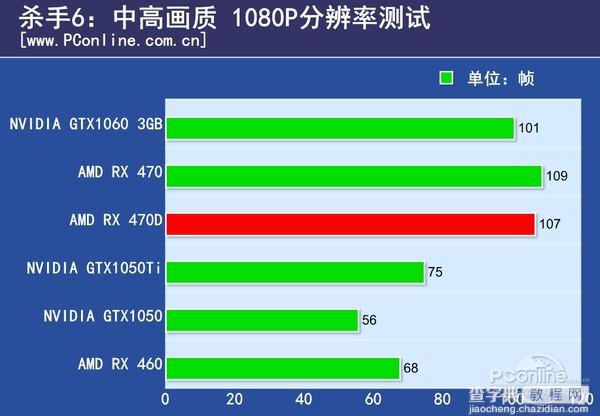RX 470D与RX470有何区别 AMD Radeon RX470D首发图文评测24