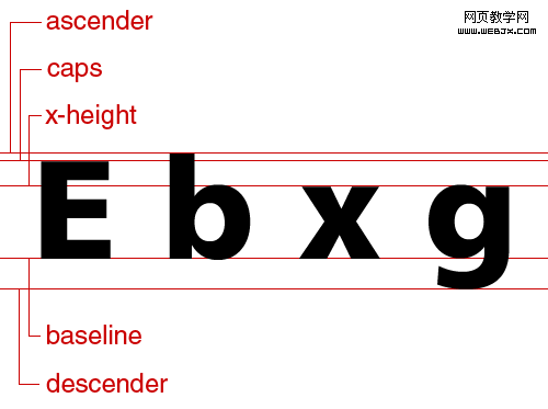 Illustrator+FontLab 进行字体设计教程1