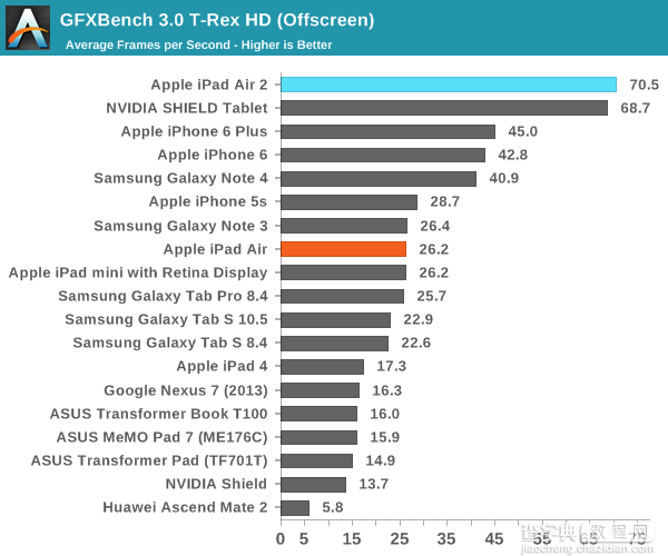iPad Air 2完全评测：三核CPU+六核GPU22