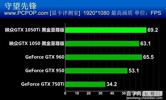映众GTX 1050/Ti黑金至尊版显卡性能评测+拆解图24