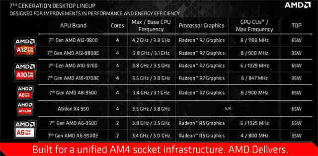 AMD APU A12-9800 CPU怎么样？第七代APU A12-9800详细评测4