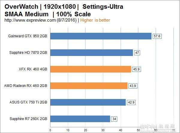 AMD  RX 460解禁 AMD Radeon RX 460显卡详细评测+拆解46