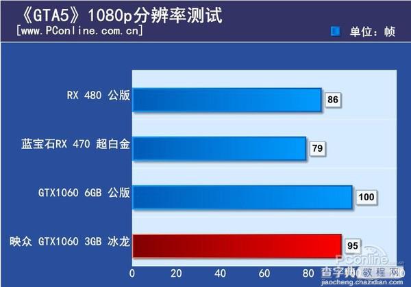 GTX1060 3GB版怎么样 NVIDIA GTX1060 3GB版首发评测(图文)28