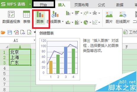 WPS表格中怎么插入饼形图?3