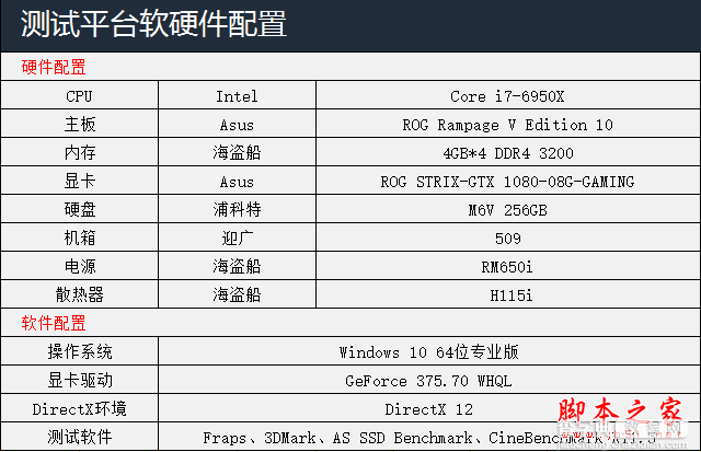 i7-6950X/GTX1080电脑配置评测图解: 3万土豪级主机配置2