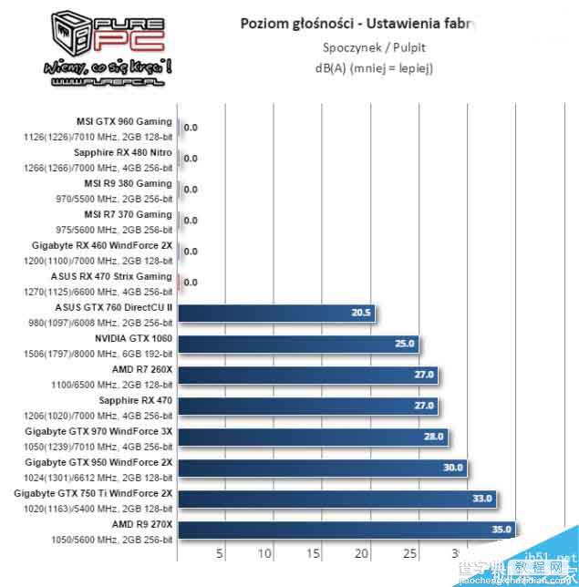 AMD北极星新卡RX 460游戏测试全曝光14