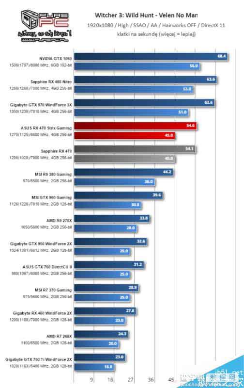 AMD北极星新卡RX 460游戏测试全曝光27