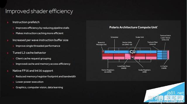 AMD北极星RX 470性能如何？Radeon RX 470深度评测+拆解9