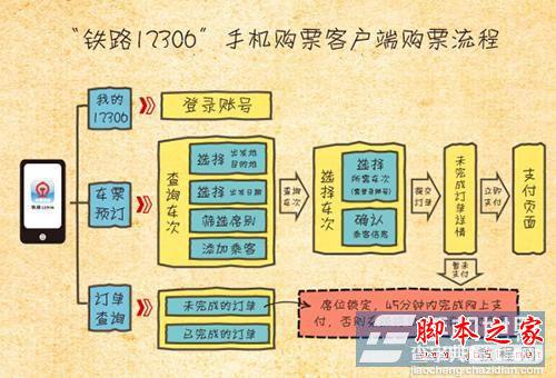 铁路12306手机购票怎么用?12306购票流程图解(附软件下载)1