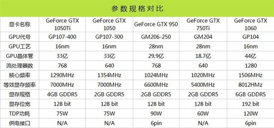 映众GTX 1050/Ti黑金至尊版显卡性能评测+拆解图2