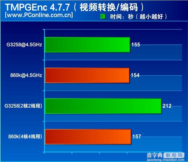 速龙x4 860k处理器怎么样？500元AMD速龙X4 860K评测教程详解10