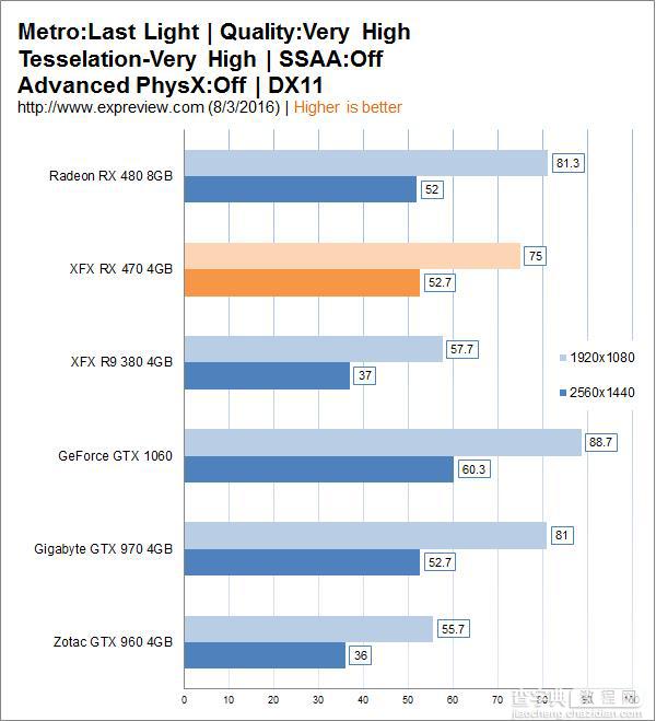 AMD Radeon RX 470显卡同步测试:性价比很高45